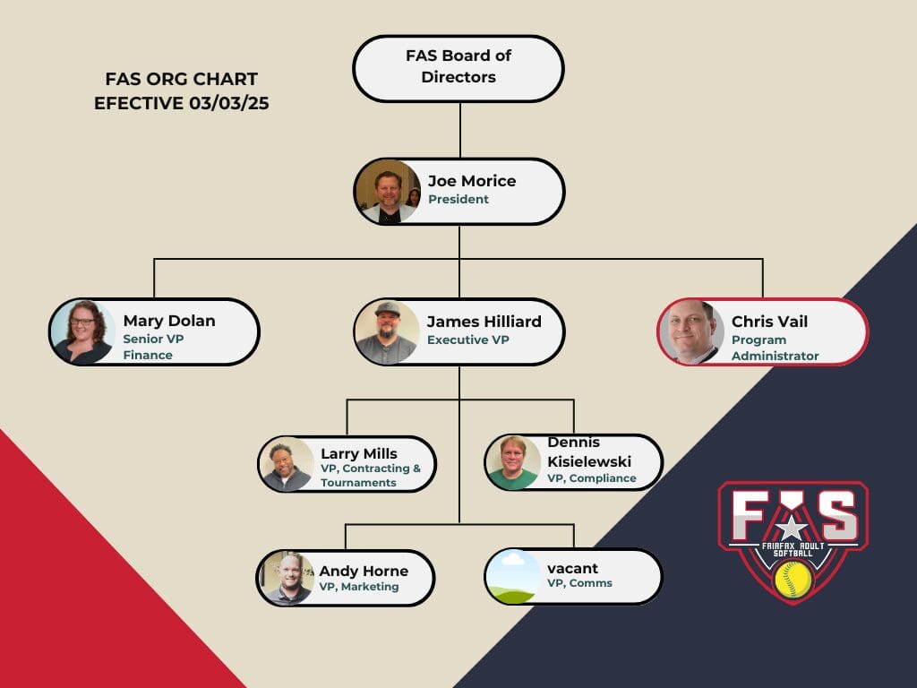 FAS Org chart 2025 FAS Org chart 2025